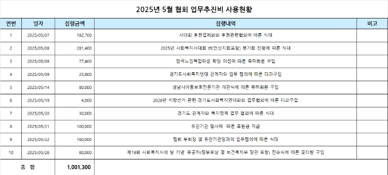 5월 업무추진비.png