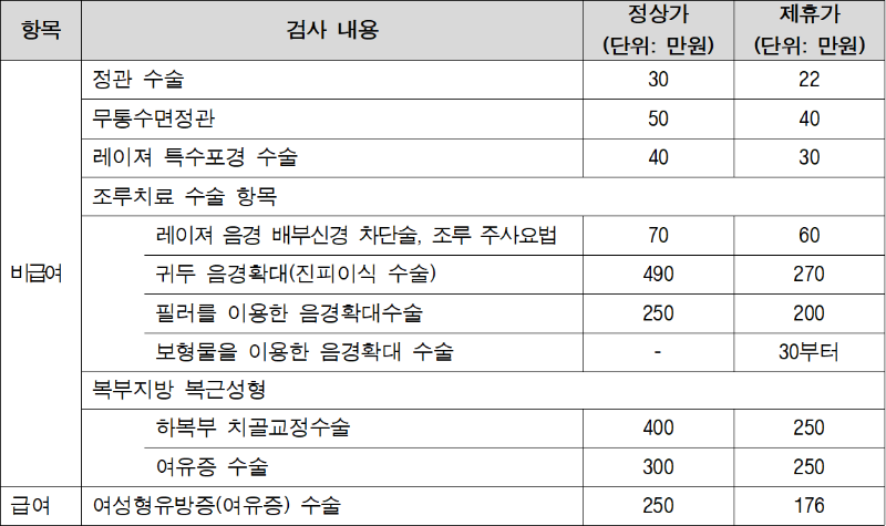 유로진 비급여수술.png