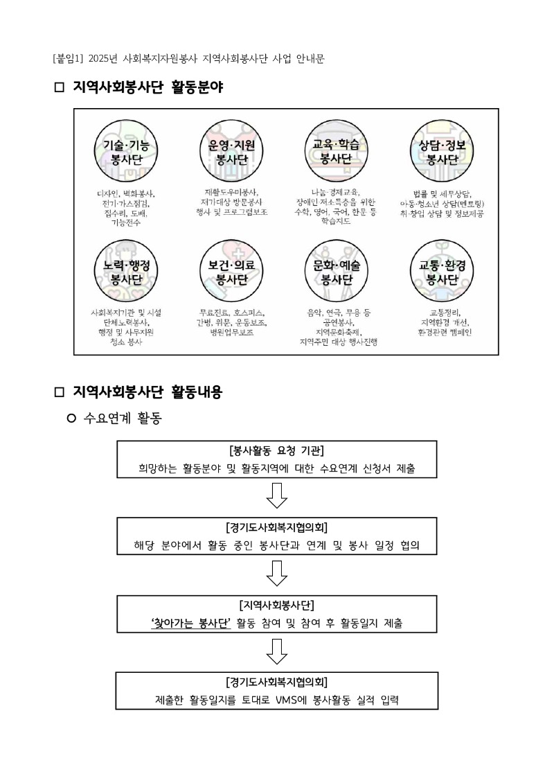 250729_[붙임1]사회복지자원봉사관리센터 지역사회봉사단 사업 안내_page-0002.jpg