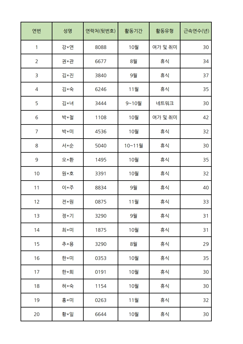 붙임2. 심사결과_1.jpg