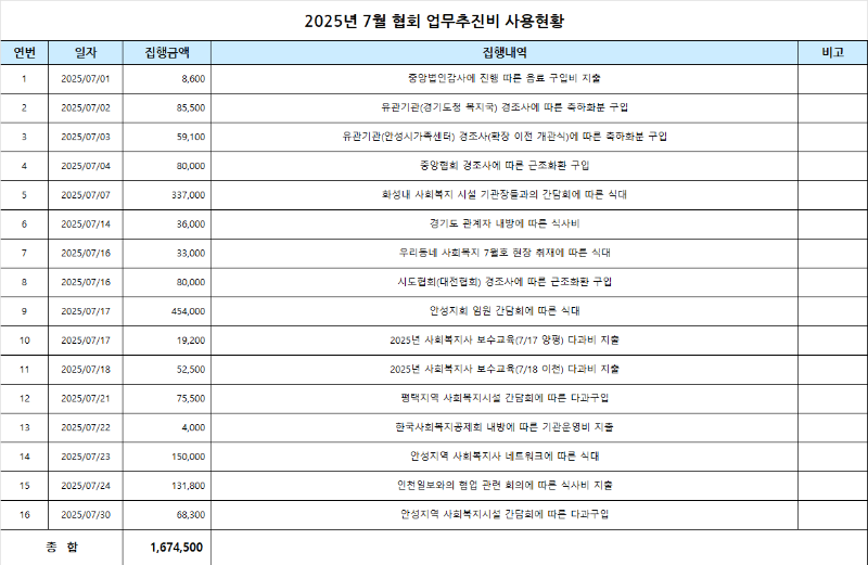 7월 업무추진비.png