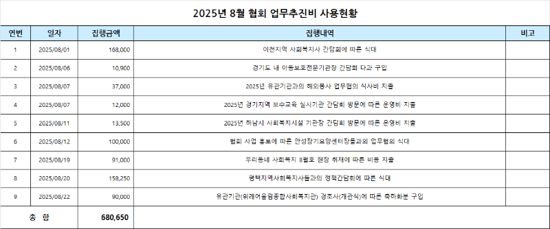 8월 업무추진비.png