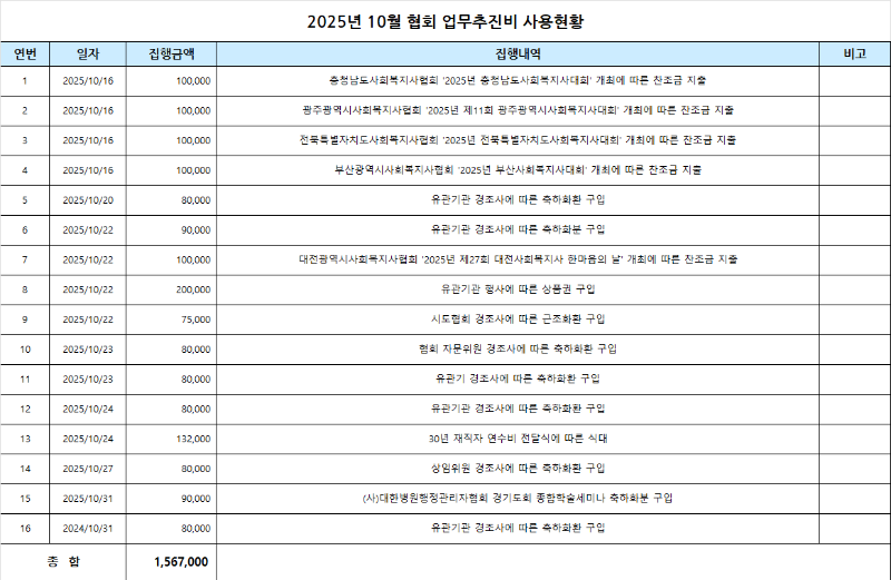 10월 업무추진비.png
