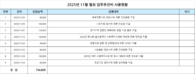 11월 업무추진비.png