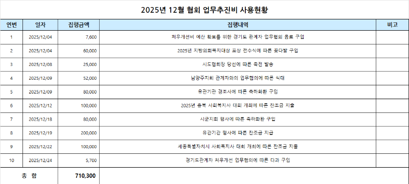 12월 업무추진비.png