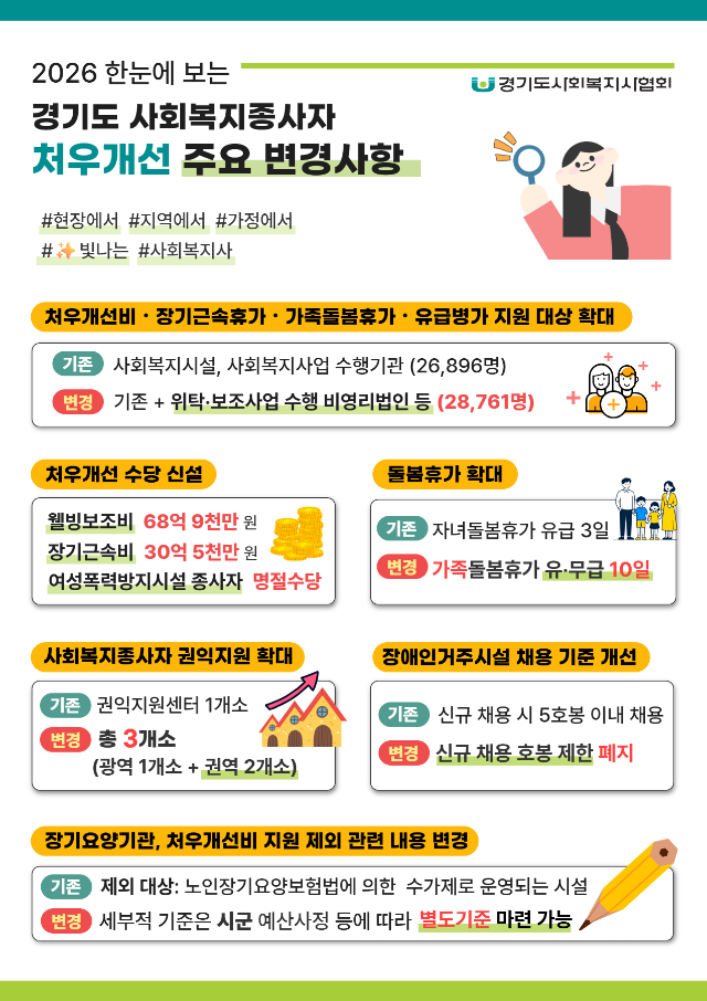 2026 경기도 처우개선.png