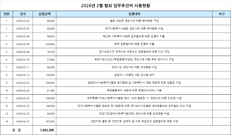 2월 업무추진비.png
