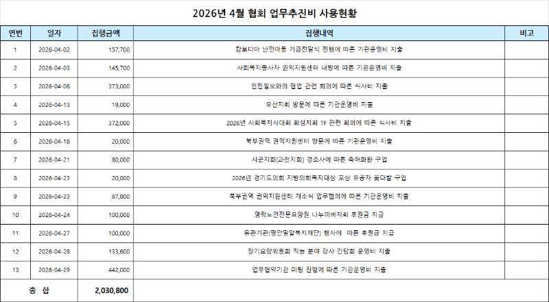 4월 업무추진비.png